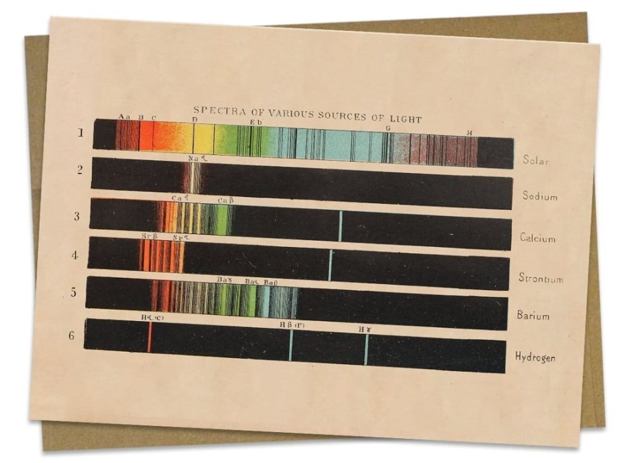 Stationery Cognitive Surplus | Spectra Of Light Card - Physics Card | Cognitive Surplus