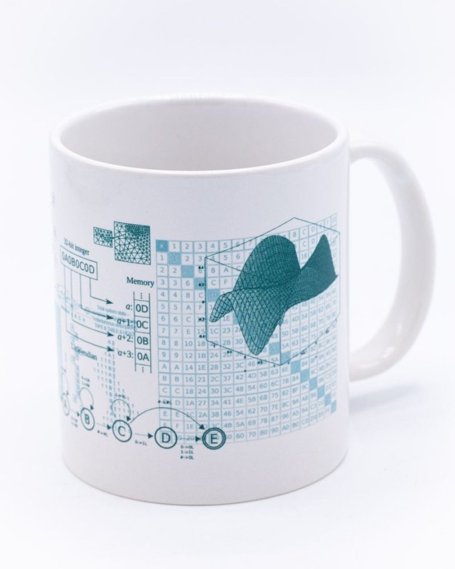 Kitchen + Bar Cognitive Surplus | Software Engineering Mug 20 Oz | Physics Gift