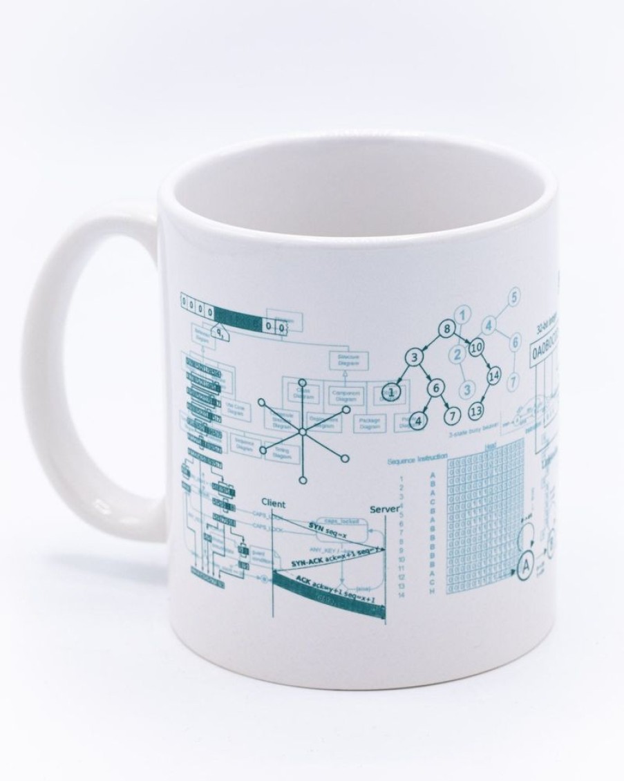 Kitchen + Bar Cognitive Surplus | Software Engineering Mug 20 Oz | Physics Gift