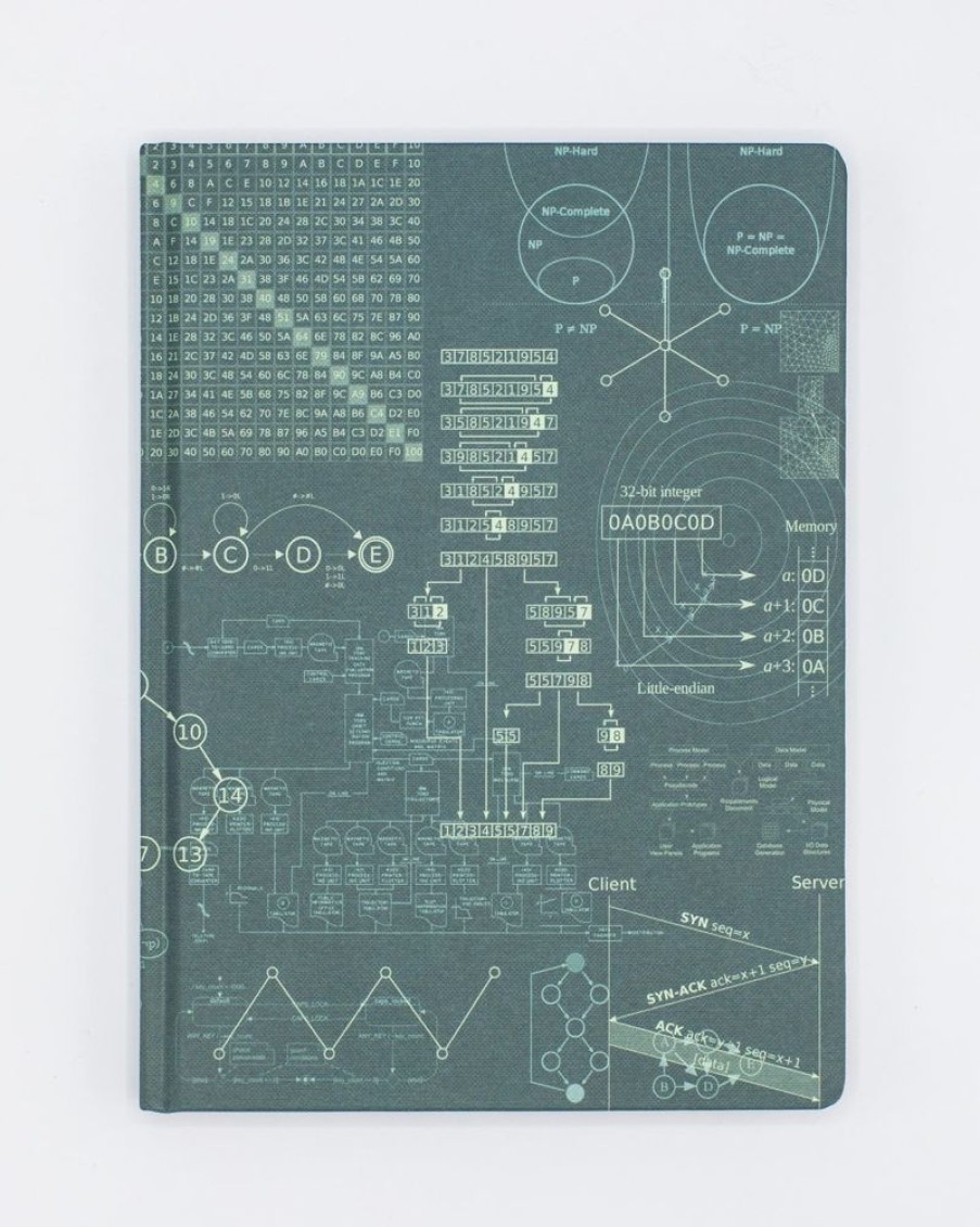 Notebooks Cognitive Surplus | Software Engineering - Hardcover | Math Gift