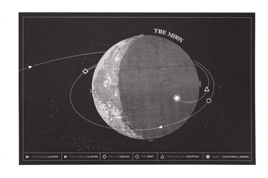 Wall Art Cognitive Surplus | Moon Lunar Wall Art