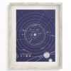 Wall Art Cognitive Surplus | Solar System Scientific Illustration Museum Print