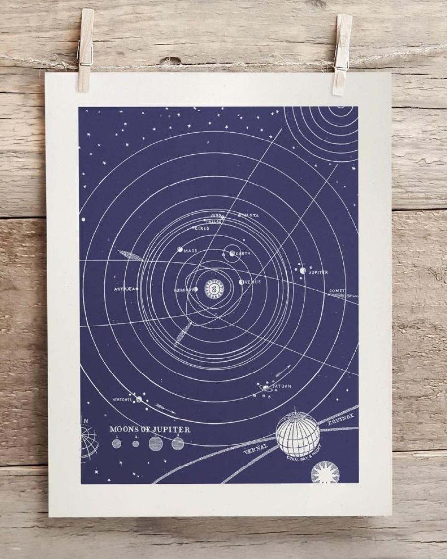 Wall Art Cognitive Surplus | Solar System Scientific Illustration Museum Print